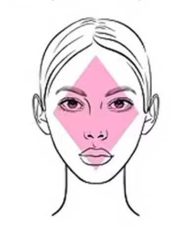 Diamond Face Shape Diagram