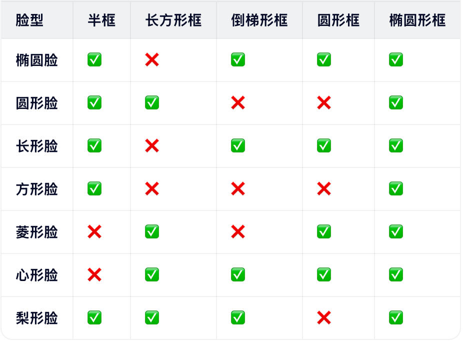 Glasses for Face Shape Guide