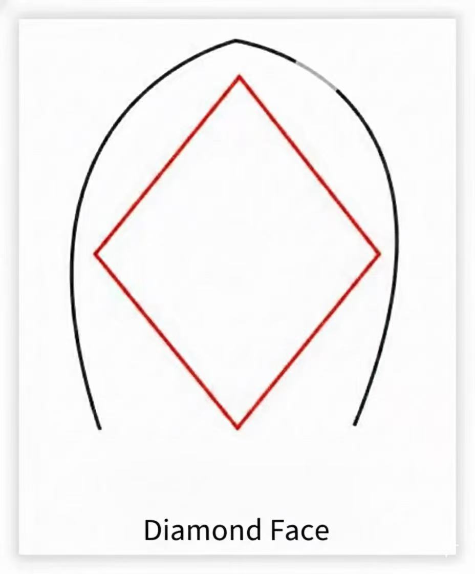 Visual Characteristics