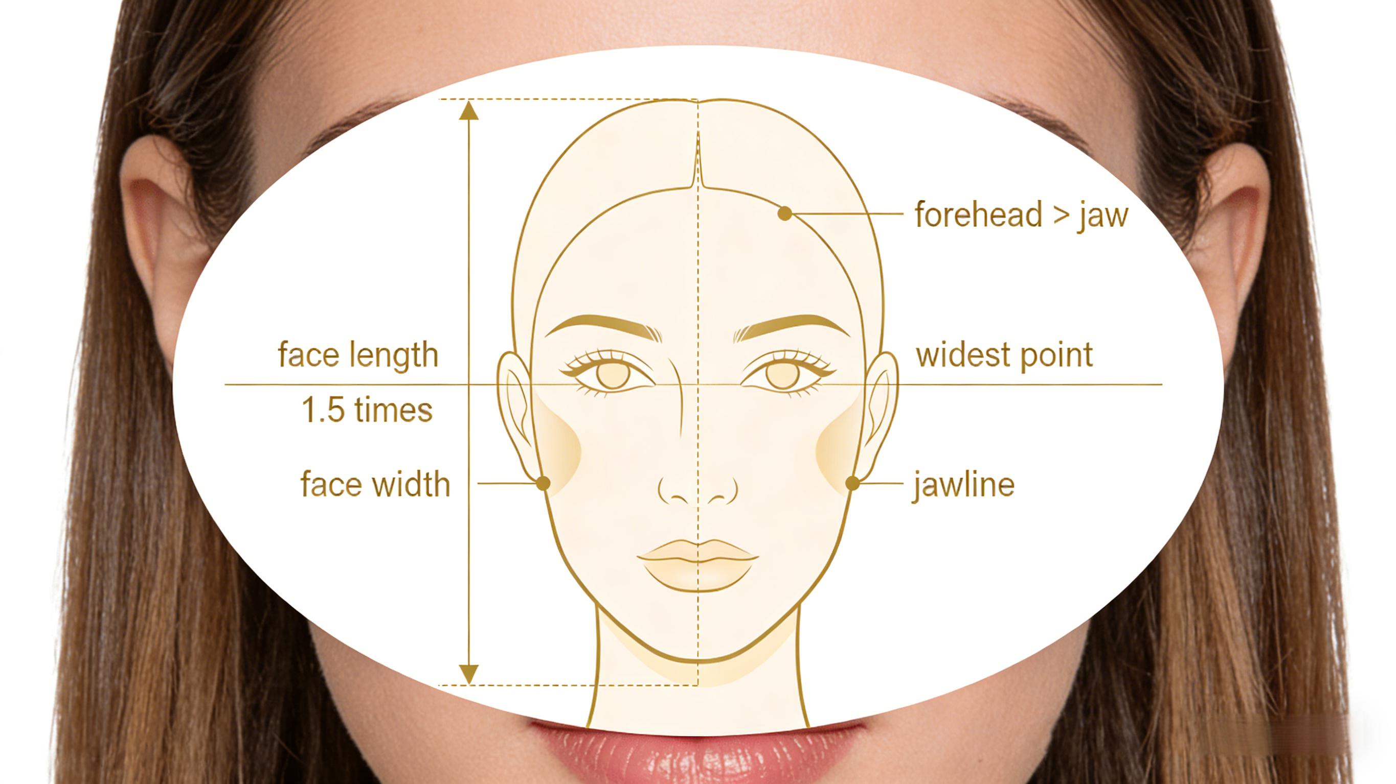 Diagram showing facial measurements for oval face shape identification